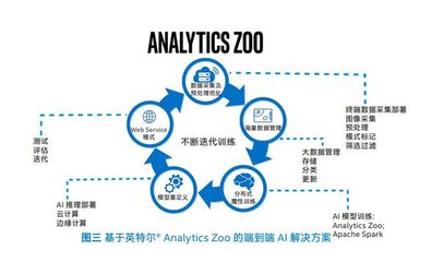 從數據處理技術突圍，破解工業生產的“卡脖子”困局
