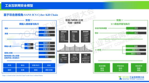 如何構建企業自身的工業互聯網安全可視化體系 從網站建設與維護角度出發