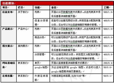 棗陽負責任的網站建設報價解析 程建勝2025年02月專業測評與維護指南