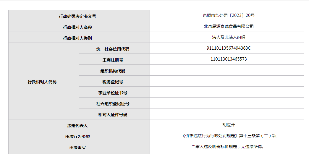 北京晟源泰瑞食品公司年內頻繁違規 質量問題引關注，日用品銷售線同樣不達標