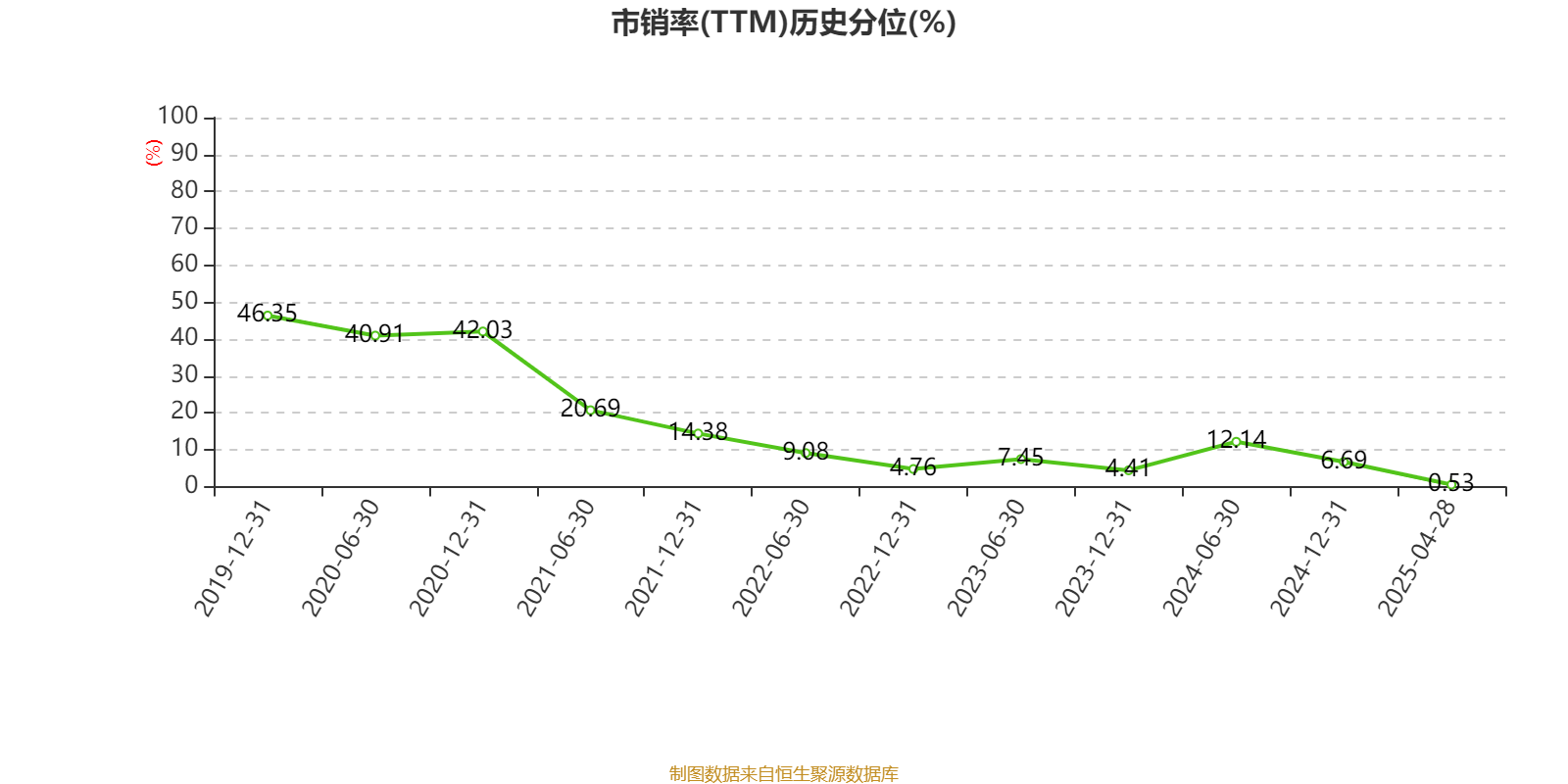 寧滬高速2024年業績點評 凈利增長12.09%至49.47億，高分紅計劃彰顯穩健
